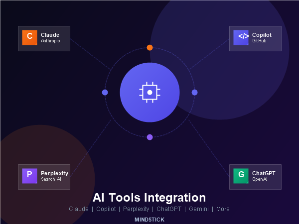 AI Tools Integration Services