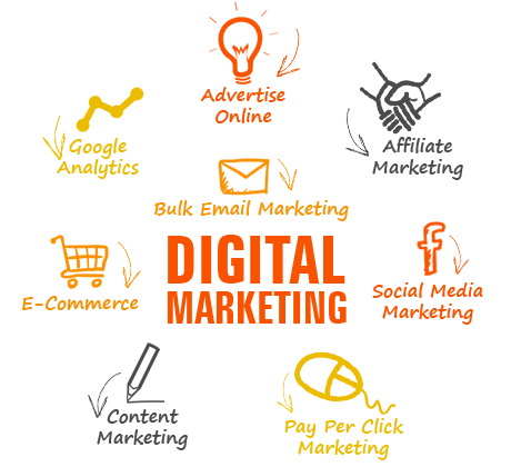 DigitalMarketing