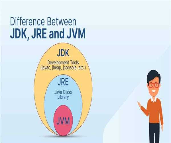 What is the difference between JDK, JRE, and JVM? – MindStick
