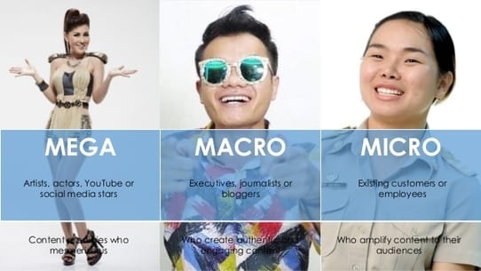 Macro/Micro/Mega influencers