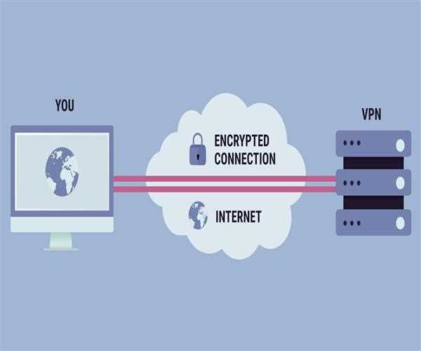 VPN. VPN картинки. VPN для виндовс. VPN безопасность. Vpn user