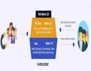 How to join games using tokens and withdraw your payouts.