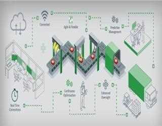 Smart Factories: How Tech is Revolutionizing Traditional Manufacturing image