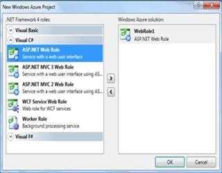 DML and DQL using Table Service in Windows Azure