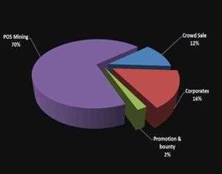 Facts of DeltaEx Coin