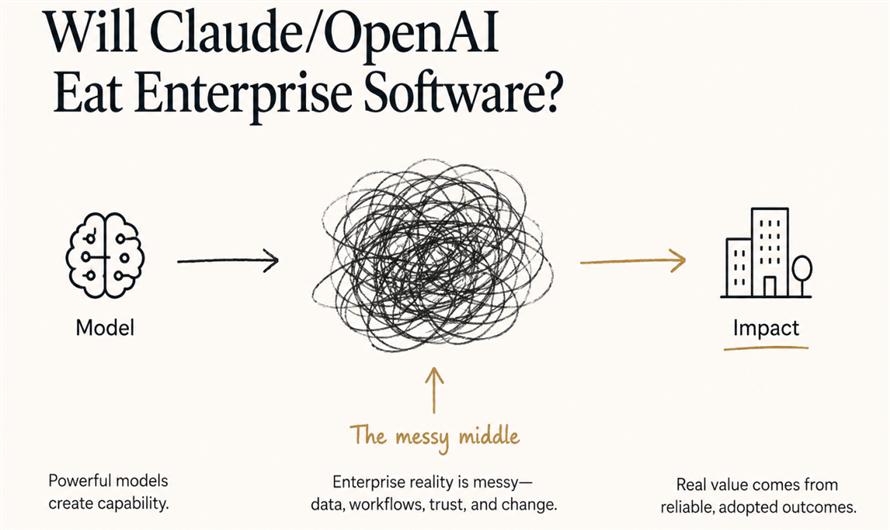 Why Enterprise Dev Teams are Pivoting to Claude: The Real Reason OpenAI is Losing Ground