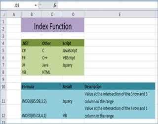 INDEX function in Excel
