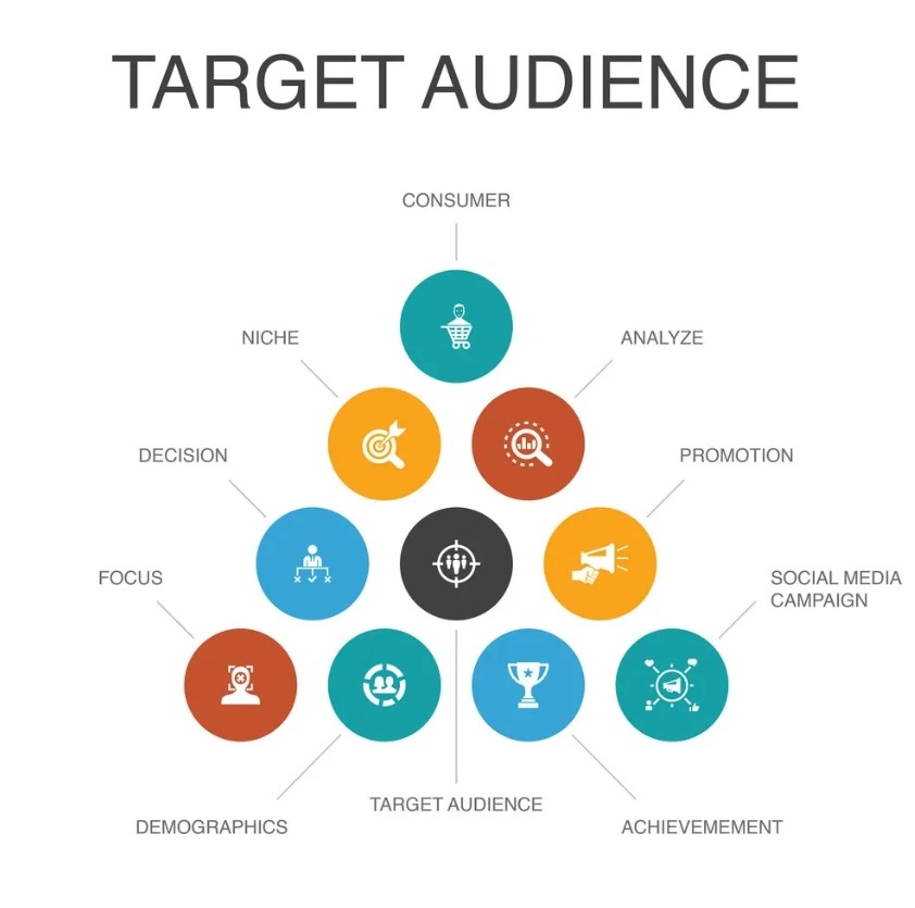 The best time to share content for maximum engagement.