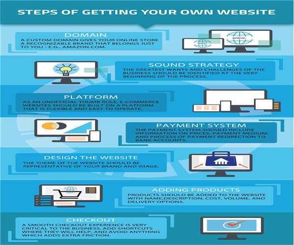 Why Website development is the need of the hour for every business that wants to prosper