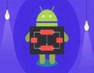 The Architecture Of Android Case Study You'll Never Forget