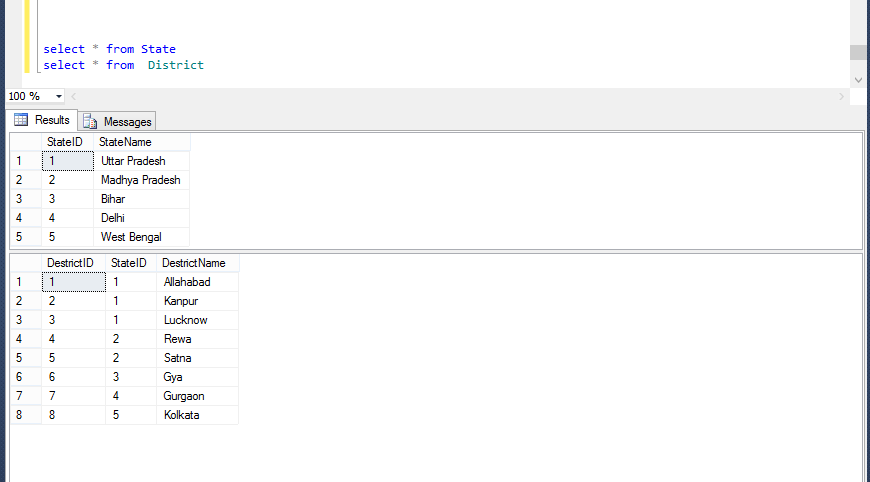 DropDownList in ASP.NET MVC – MindStick