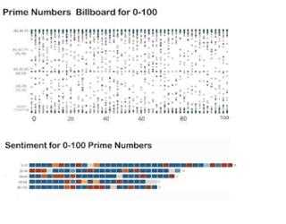 Sentiment Analysis Using Python in Tableau with TabPy