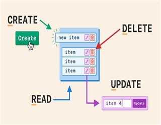 Implementing CRUD Operations in .NET Core Using LINQ and Stored Procedures. image