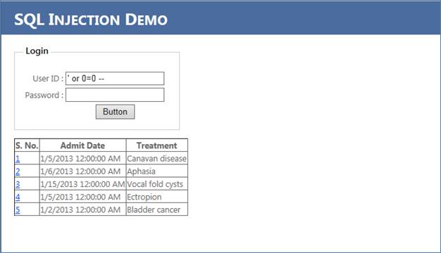 Prevent SQL Injection in ASP.NET – MindStick