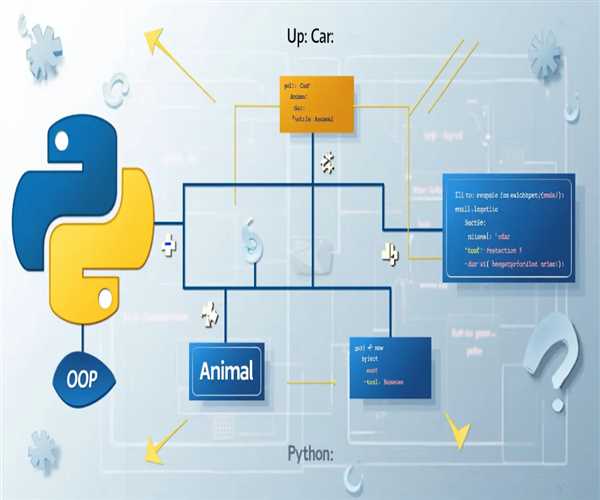 Object-Oriented Programming In Python – MindStick