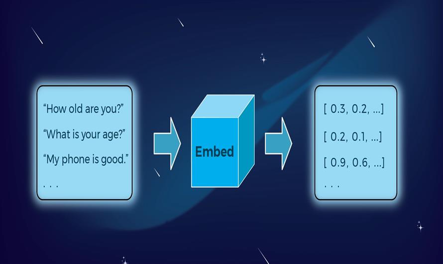 Sentence Embeddings - Guide for AI