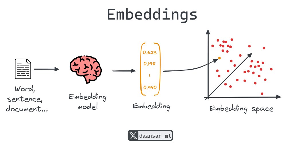 Sentence Embeddings - Guide for AI – MindStick