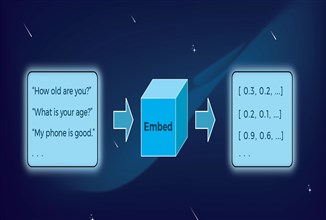 Sentence Embeddings - Guide for AI