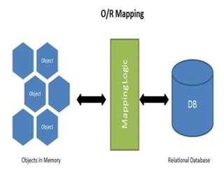 Object Relational Mapping