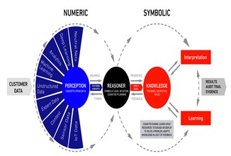 Can LLMs develop abstract thinking capabilities?