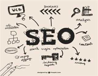 SEO is important for Roofing Companies? Roofing SEO strategies and tactics.
