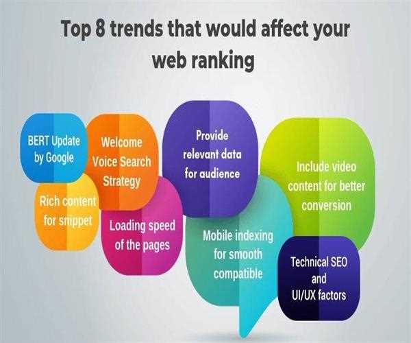 Rank Your Websites Higher in 2020 With These SEO Strategies