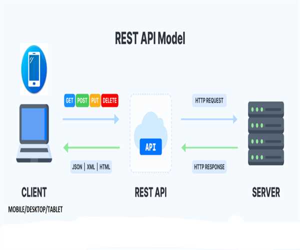 Building RESTful APIs with ASP.NET Core: A Comprehensive Guide image