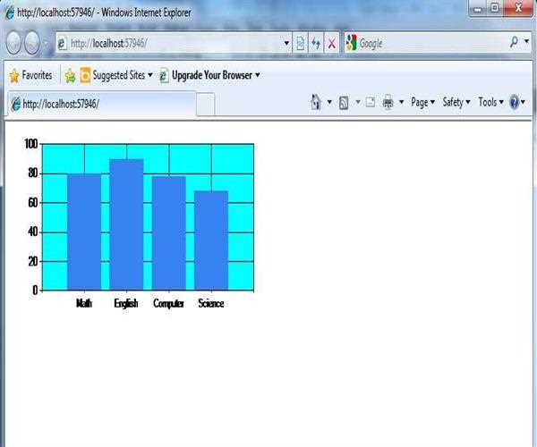 Mvc Chart Helper Examples