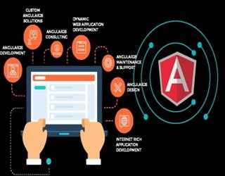 Why Is Angular Js Is The Perfect Fit For Your Next Mobile App? image