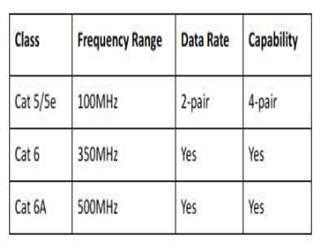How to Select the Right Industrial Ethernet Cable?