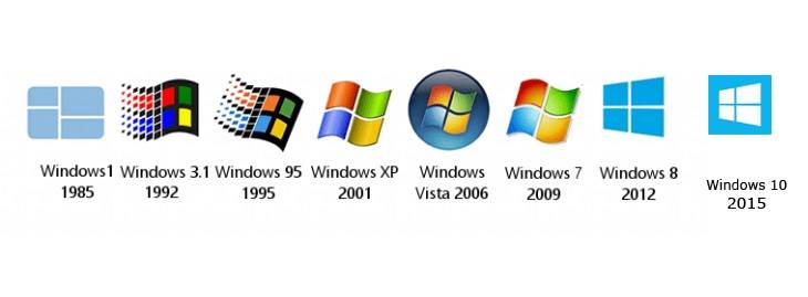 THE HISTORY OF THE WINDOWS OPERATING SYSTEM