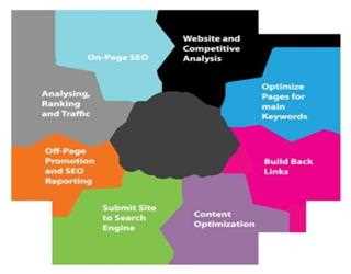Why Small Businesses Need SEO – The Ultimate Guide