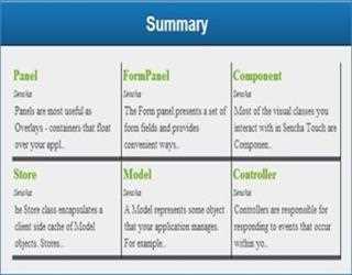 DataView Component in Table Format in Sencha Touch