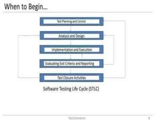 Basics of Software Testing image