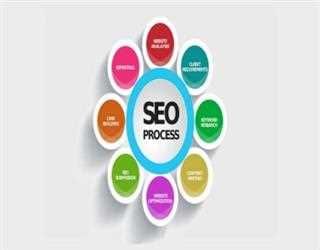 Key Benefits Of Availing the Services Of A Professional SEO Firm?