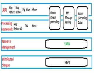YARN: Yet Another Resource Negotiator
