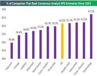 How Do Mutual Funds Help You To Invest Better?