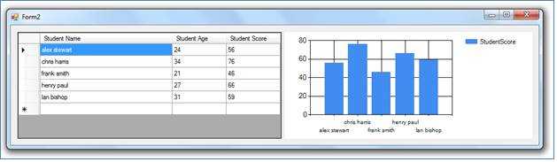 Working with chart in C#