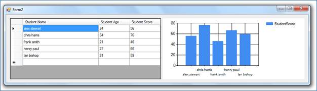 Chart C