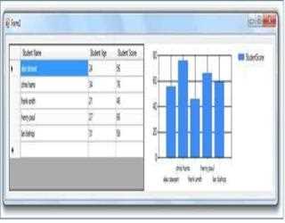 Working with chart in C#