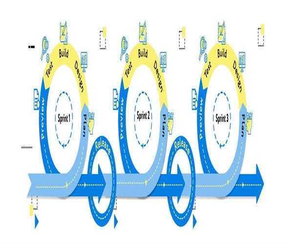 Why to hire Make for “Creative Website Designing”