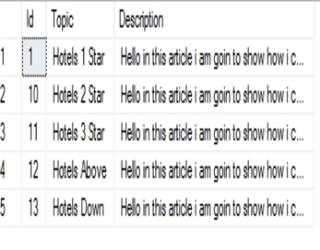Full Text Search Index