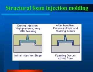 Admirable Characteristics of Structural Foam Molding