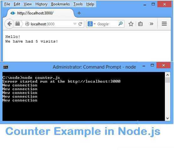 Counter Example in Node.js