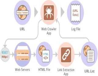 A Brief, SEO Guide for Beginners