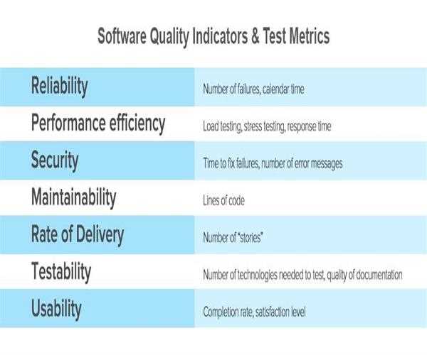 Product Quality Measures for Testing