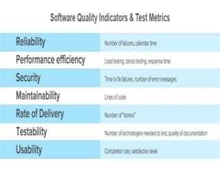 Product Quality Measures for Testing