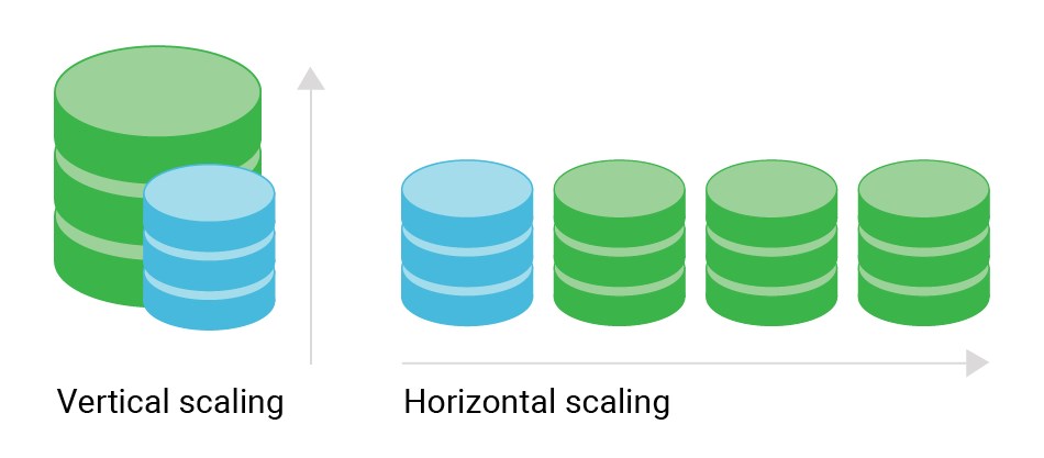 Scaling Databases: Concepts, Strategies, and Best Practices – MindStick