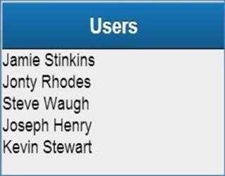 Dataview in Sencha Touch