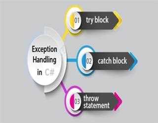 Exception Handling in C#